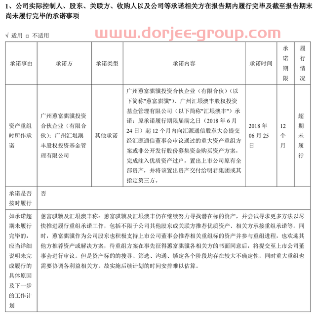 大股東資產(chǎn)注入承諾超期，不溫不火的匯源通信擬易主，新東家有何來(lái)頭？