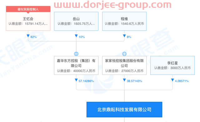 大股東資產(chǎn)注入承諾超期，不溫不火的匯源通信擬易主，新東家有何來(lái)頭？