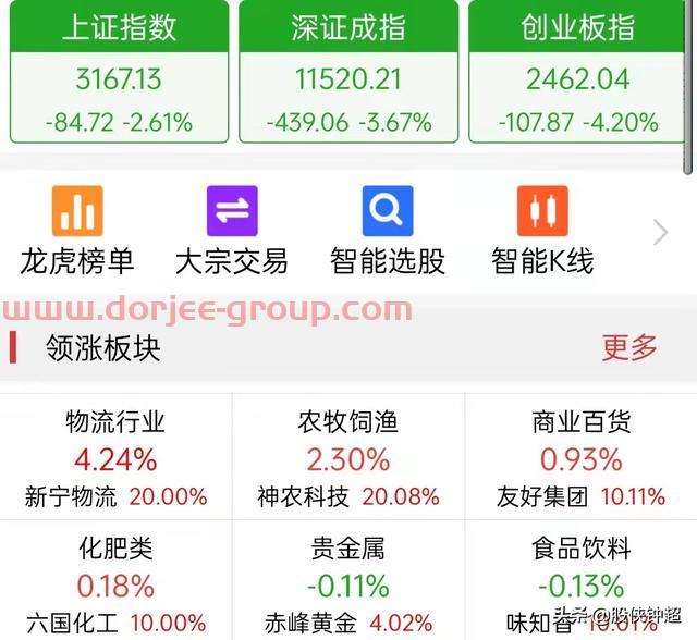 今日A股突然大跌84點(diǎn)，盤中發(fā)生了什么事？背后的原因終于找到了