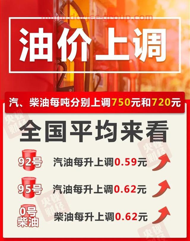 油價明起上調(diào)，后續(xù)如何調(diào)整？國家發(fā)改委答記者問