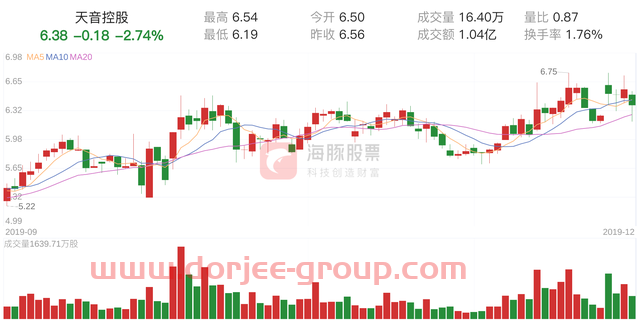 天音控股(000829)12月30日走勢(shì)分析