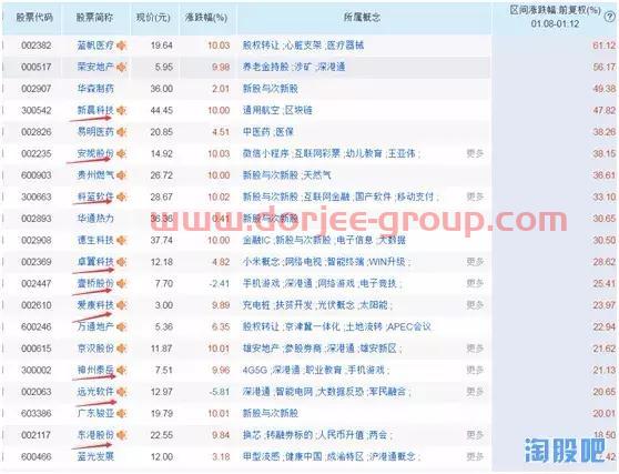 踏空區(qū)塊鏈——我們還可以擁抱什么？