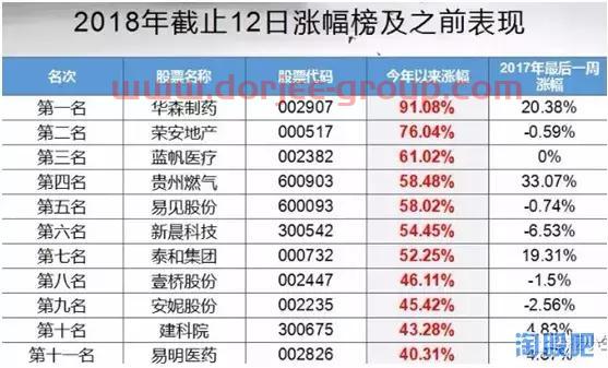 踏空區(qū)塊鏈——我們還可以擁抱什么？