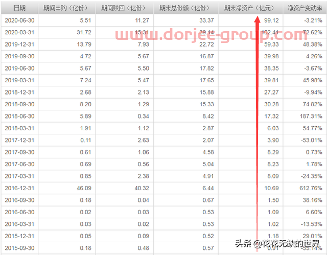 分析下：何帥的交銀阿爾法核心混合基金（519712）