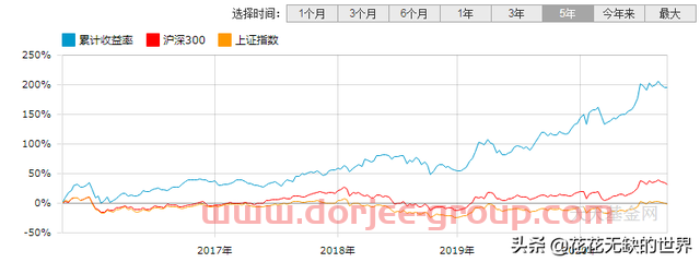 分析下：何帥的交銀阿爾法核心混合基金（519712）