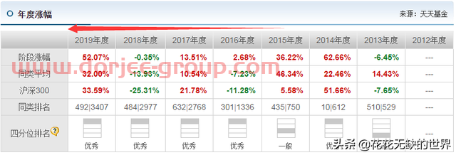 分析下：何帥的交銀阿爾法核心混合基金（519712）