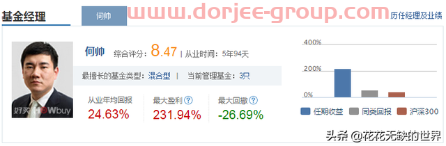 分析下：何帥的交銀阿爾法核心混合基金（519712）