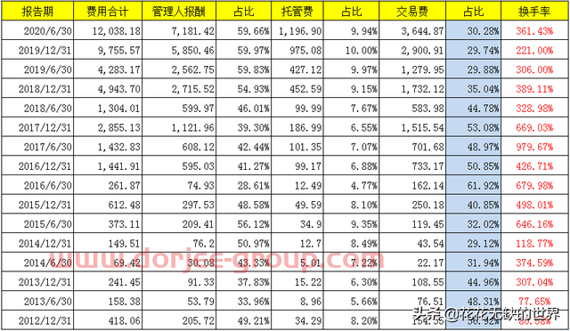 分析下：何帥的交銀阿爾法核心混合基金（519712）