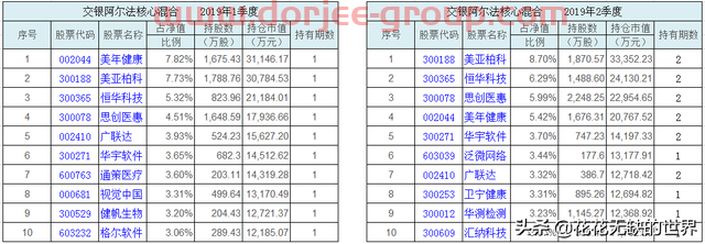 分析下：何帥的交銀阿爾法核心混合基金（519712）