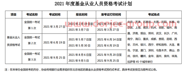 2021基金從業(yè)資格考試安排公布