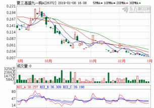 大成積極成長基金(華鐵應(yīng)急股吧)