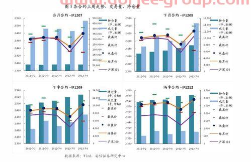 倫敦銅期貨實(shí)時行情(為什么中簽比上簽好)