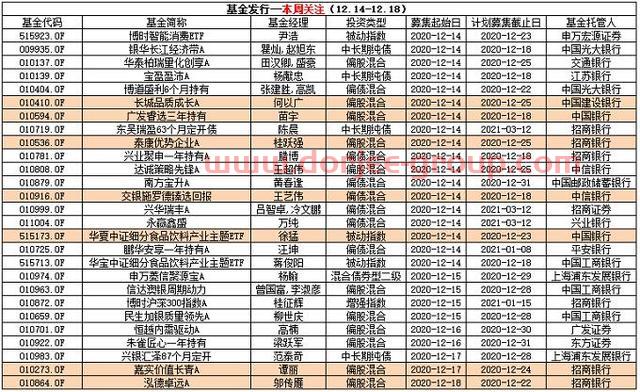 基金早班車｜基金年終排名倒計(jì)時(shí)！10只產(chǎn)品年內(nèi)收益率翻番 16只收益超90%