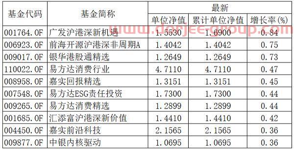 基金早班車｜基金年終排名倒計(jì)時(shí)！10只產(chǎn)品年內(nèi)收益率翻番 16只收益超90%
