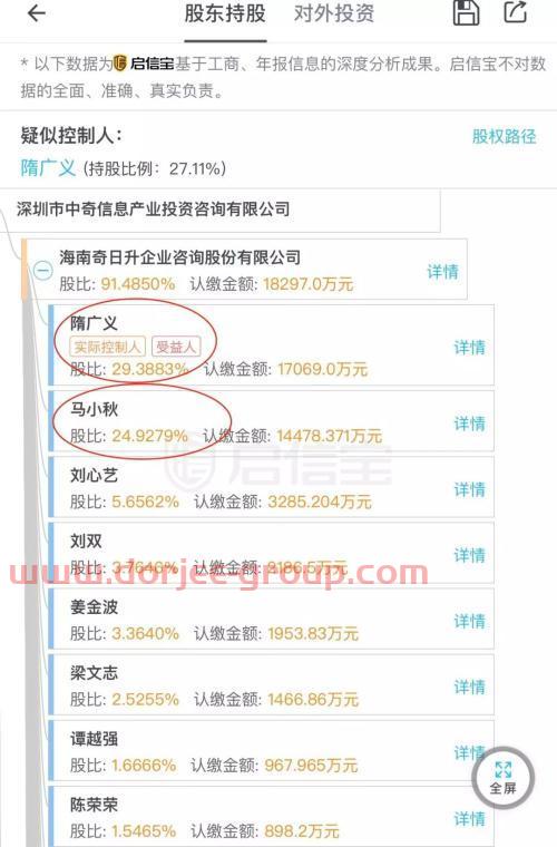 被香港證監(jiān)會(huì)勒令停牌 “玄學(xué)大師”殺回A股舉牌*ST天馬