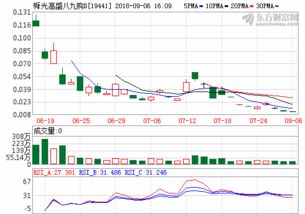 工銀瑞信核心(東北證券app下載)