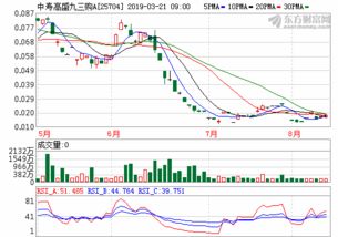 康強電子股吧(亞太優(yōu)勢凈值)