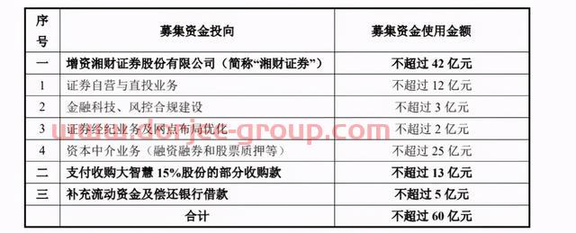 剛重組完就拋60億定增預案！湘財股份大手筆注資湘財證券，大力發(fā)展資本中介業(yè)務