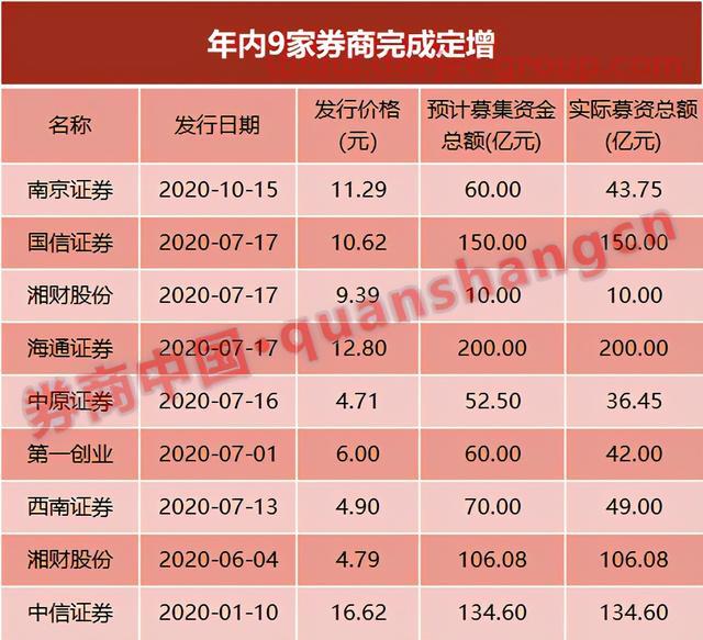 剛重組完就拋60億定增預案！湘財股份大手筆注資湘財證券，大力發(fā)展資本中介業(yè)務