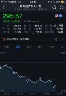 天汽模(002510)股吧（上海東亞期貨有限公司）