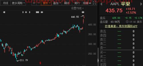 基金398021（華安證券通達(dá)信）