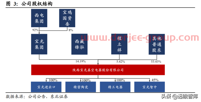 轉(zhuǎn)型進(jìn)軍氫能及儲能，寶光股份：把握重大機(jī)遇，打造業(yè)績新增長點(diǎn)