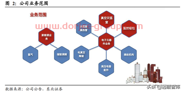 轉(zhuǎn)型進(jìn)軍氫能及儲能，寶光股份：把握重大機(jī)遇，打造業(yè)績新增長點(diǎn)