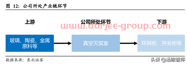 轉(zhuǎn)型進(jìn)軍氫能及儲能，寶光股份：把握重大機(jī)遇，打造業(yè)績新增長點(diǎn)