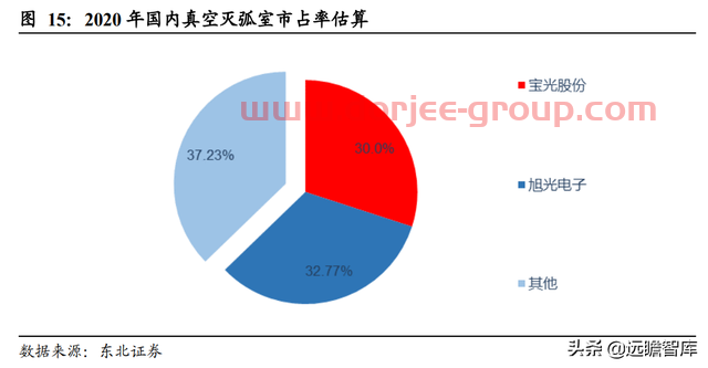 轉(zhuǎn)型進(jìn)軍氫能及儲能，寶光股份：把握重大機(jī)遇，打造業(yè)績新增長點(diǎn)
