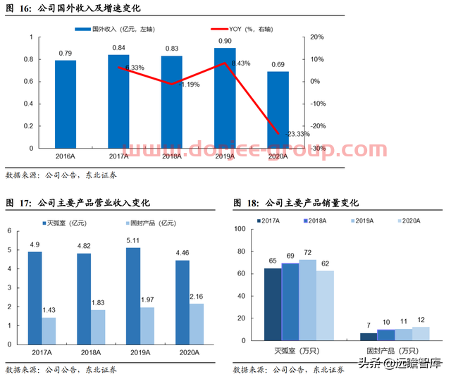 轉(zhuǎn)型進(jìn)軍氫能及儲能，寶光股份：把握重大機(jī)遇，打造業(yè)績新增長點(diǎn)