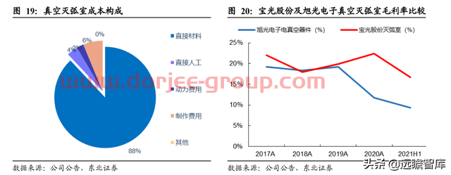 轉(zhuǎn)型進(jìn)軍氫能及儲能，寶光股份：把握重大機(jī)遇，打造業(yè)績新增長點(diǎn)