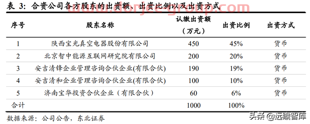 轉(zhuǎn)型進(jìn)軍氫能及儲能，寶光股份：把握重大機(jī)遇，打造業(yè)績新增長點(diǎn)