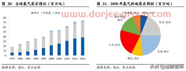 轉(zhuǎn)型進(jìn)軍氫能及儲能，寶光股份：把握重大機(jī)遇，打造業(yè)績新增長點(diǎn)