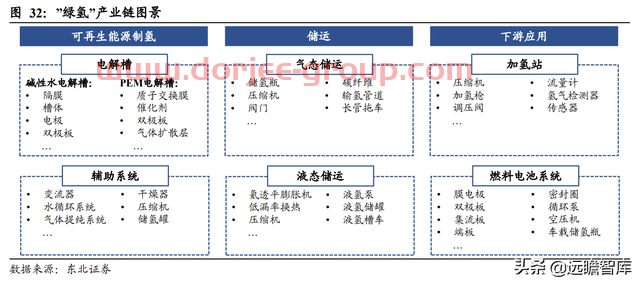 轉(zhuǎn)型進(jìn)軍氫能及儲能，寶光股份：把握重大機(jī)遇，打造業(yè)績新增長點(diǎn)