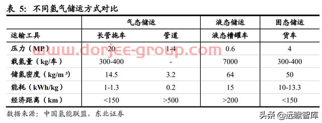轉(zhuǎn)型進(jìn)軍氫能及儲能，寶光股份：把握重大機(jī)遇，打造業(yè)績新增長點(diǎn)