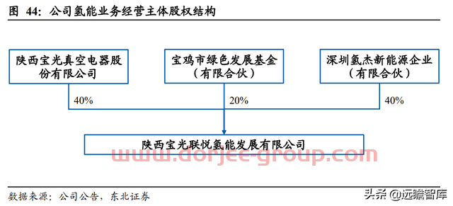 轉(zhuǎn)型進(jìn)軍氫能及儲能，寶光股份：把握重大機(jī)遇，打造業(yè)績新增長點(diǎn)