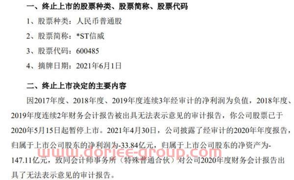 又一個不眠之夜！剛剛，4家公司敲定退市，24萬股民踩雷