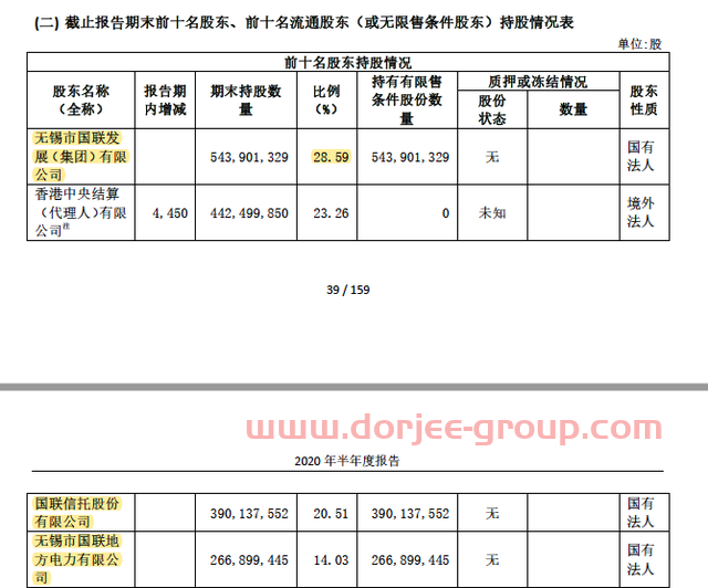 國聯(lián)吸并國金，千億券業(yè)新貴的底氣在哪兒？