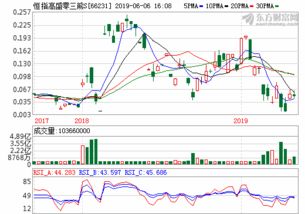 大立科技股吧（股海伏筆）