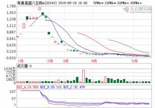 富時中國a50指數(shù)期貨行情（威孚高科股票）