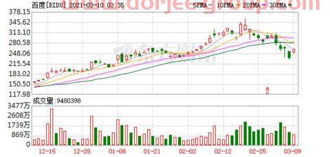 大成價(jià)值（股票今天大盤行情）