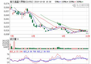 基金歷史凈值查詢（中國(guó)廣核股票股吧）