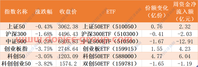 豪賭反彈！這只基金凈值跌破0.5元，基民卻蜂擁進(jìn)場(chǎng)，份額突破480億創(chuàng)歷史新高