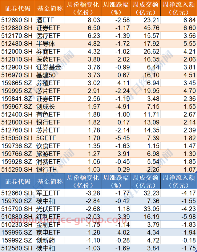 豪賭反彈！這只基金凈值跌破0.5元，基民卻蜂擁進(jìn)場(chǎng)，份額突破480億創(chuàng)歷史新高