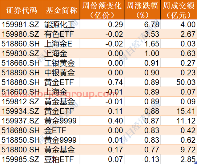 豪賭反彈！這只基金凈值跌破0.5元，基民卻蜂擁進(jìn)場(chǎng)，份額突破480億創(chuàng)歷史新高