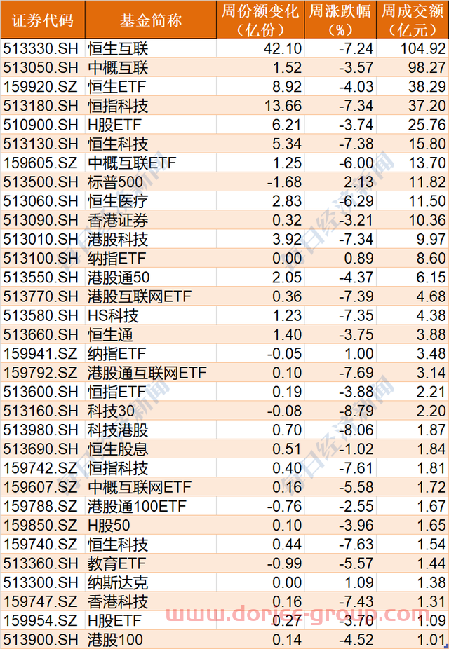 豪賭反彈！這只基金凈值跌破0.5元，基民卻蜂擁進(jìn)場(chǎng)，份額突破480億創(chuàng)歷史新高
