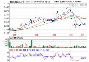基金450001（富國(guó)中證國(guó)企改革161026）