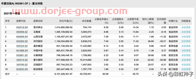 NO.572｜華夏基金蔡向陽-華夏鴻陽6個月持有，值不值得買？