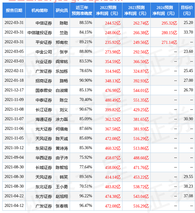 山西證券：給予萬科A買入評級